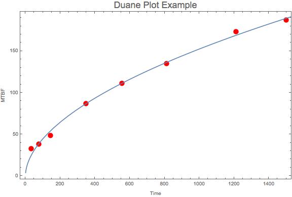 DuanePlotExample