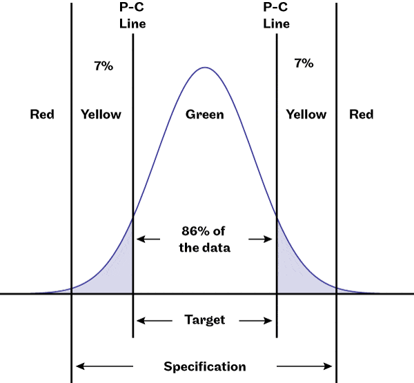 draft-pre-control-chart