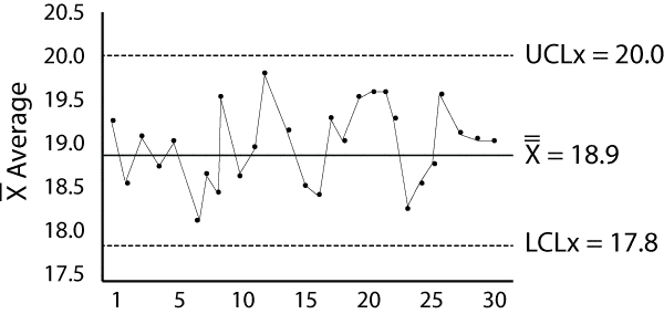 X-bar-example