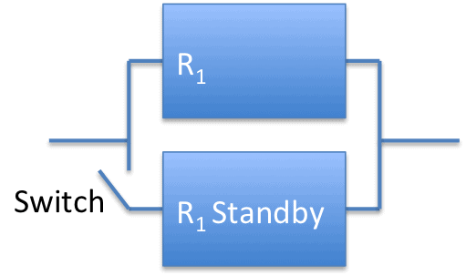 Standby Redundancy 2 elements